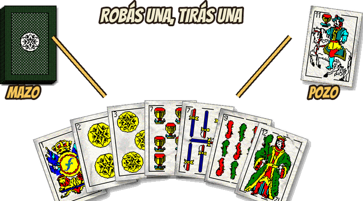 Siete cartas en abanico, el mazo boca abajo y el pozo, con el cartel «robás una, tirás una»